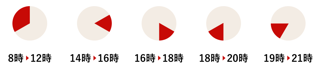 配送時間